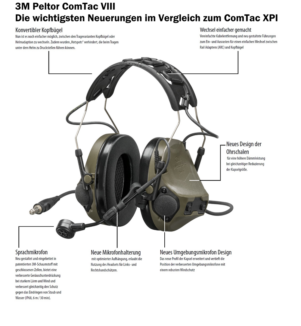 3M Peltor Gehörschutz ComTac VIII